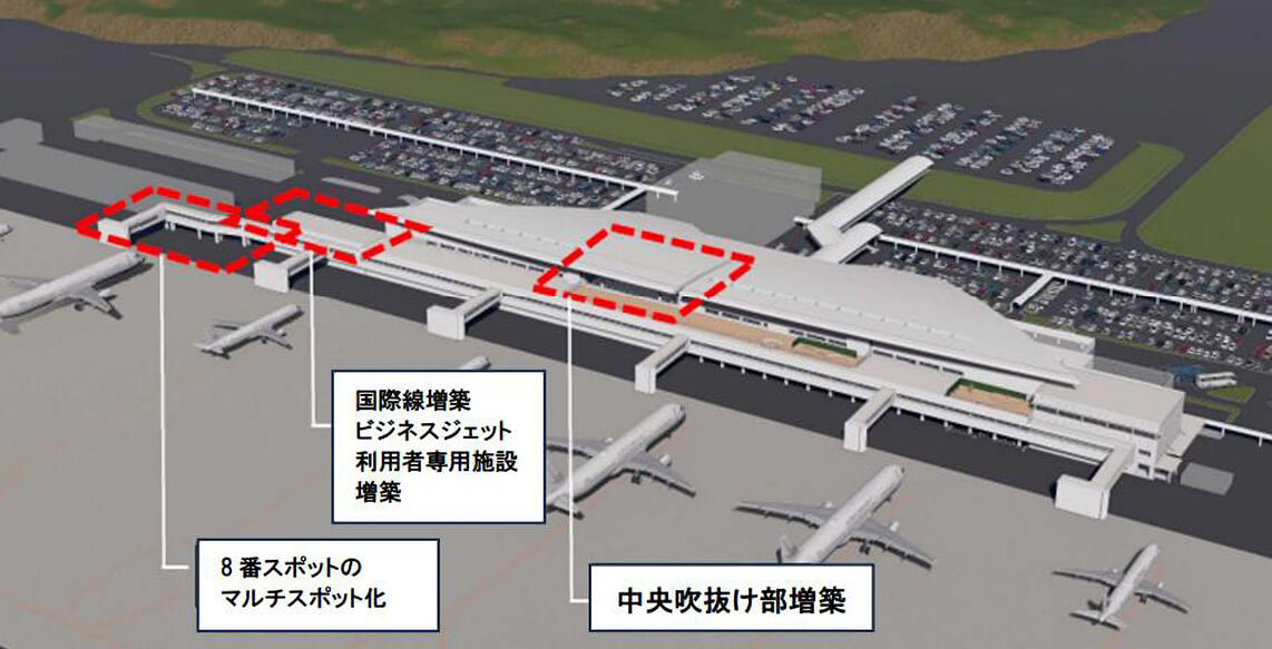 広島空港旅客ターミナルビルの増築エリアイメージ(中央吹抜け部増築、国際線増築、ビジネスジェット利用者専用施設増築、8番スポットのマルチスポット化)